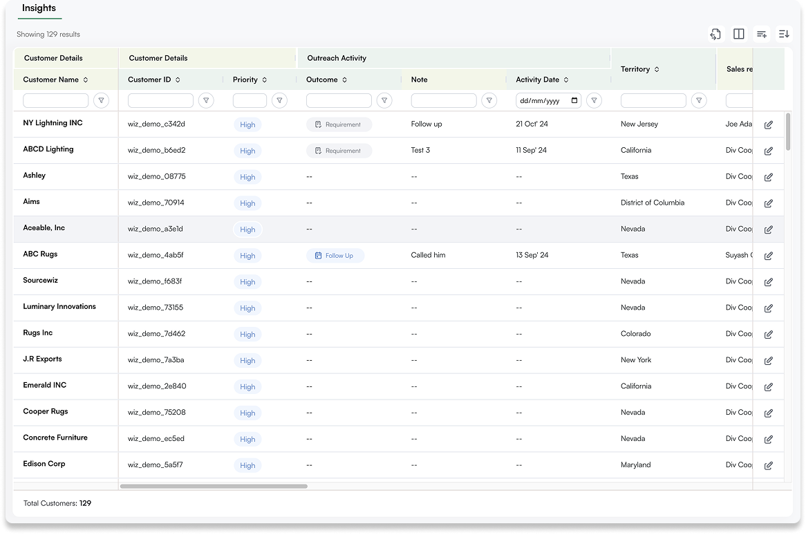 Customer Dashboard View